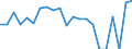 Indicator: Real Gross Domestic Product:: Private Goods-Producing Industries in Madison County, ID