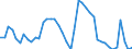 Indicator: Unemployment Rate in Nez Perce County, ID: 