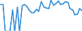 Indicator: 90% Confidence Interval: Lower Bound of Estimate of Related Children Age 5-17 in Families in Poverty for Nez Perce County, ID