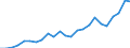 Indicator: Real Gross Domestic Product:: All Industries in Nez Perce County, ID