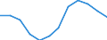 Indicator: Population Estimate,: Migration Flow (5-year estimate) for Oneida County, ID (DISCONTINUED)