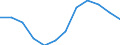 Indicator: Population Estimate,: Migration Flow (5-year estimate) for Oneida County, ID