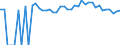 Indicator: 90% Confidence Interval: Upper Bound of Estimate of Percent of People of All Ages in Poverty for Oneida County, ID