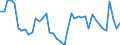 Indicator: Unemployment Rate in Owyhee County, ID: 