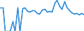 Indicator: 90% Confidence Interval: Lower Bound of Estimate of People of All Ages in Poverty for Owyhee County, ID