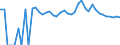 Indicator: 90% Confidence Interval: Upper Bound of Estimate of People of All Ages in Poverty for Owyhee County, ID