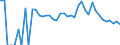 Indicator: 90% Confidence Interval: Lower Bound of Estimate of Percent of People of All Ages in Poverty for Owyhee County, ID