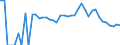 Indicator: 90% Confidence Interval: Lower Bound of Estimate of Percent of People Age 0-17 in Poverty for Owyhee County, ID