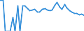 Indicator: 90% Confidence Interval: Upper Bound of Estimate of Percent of People of All Ages in Poverty for Owyhee County, ID