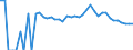 Indicator: 90% Confidence Interval: Upper Bound of Estimate of Percent of People Age 0-17 in Poverty for Owyhee County, ID