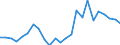 Indicator: Real Gross Domestic Product:: Private Goods-Producing Industries in Owyhee County, ID