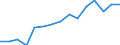 Indicator: Population Estimate,: by Sex, Total Population (5-year estimate) in Payette County, ID