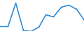 Indicator: Population Estimate,: Migration Flow (5-year estimate) for Payette County, ID (DISCONTINUED)