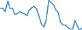 Indicator: Unemployment Rate in Payette County, ID: 