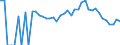 Indicator: 90% Confidence Interval: Lower Bound of Estimate of Related Children Age 5-17 in Families in Poverty for Payette County, ID