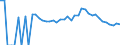 Indicator: Estimated Percent of: Related Children Age 5-17 in Families in Poverty for Payette County, ID