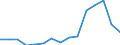 Indicator: Population Estimate,: by Sex, Total Population (5-year estimate) in Power County, ID