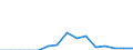 Indicator: Population Estimate,: Total, Not Hispanic or Latino, Black or African American Alone (5-year estimate) in Power County, ID