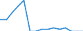 Indicator: Population Estimate,: Total, Not Hispanic or Latino, Native Hawaiian and Other Pacific Islander Alone (5-year estimate) in Power County, ID