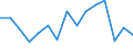 Indicator: Population Estimate,: for Workers (5-year estimate) in Power County, ID