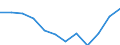 Indicator: Population Estimate,: Migration Flow (5-year estimate) for Power County, ID (DISCONTINUED)