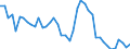 Indicator: Unemployment Rate in Power County, ID: 