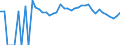 Indicator: 90% Confidence Interval: Lower Bound of Estimate of People of All Ages in Poverty for Power County, ID