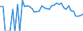 Indicator: 90% Confidence Interval: Lower Bound of Estimate of People Age 0-17 in Poverty for Power County, ID