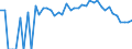 Indicator: 90% Confidence Interval: Lower Bound of Estimate of Percent of People Age 0-17 in Poverty for Power County, ID