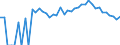 Indicator: 90% Confidence Interval: Upper Bound of Estimate of Percent of Related Children Age 5-17 in Families in Poverty for Power County, ID