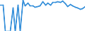 Indicator: 90% Confidence Interval: Upper Bound of Estimate of Percent of People of All Ages in Poverty for Power County, ID