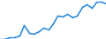 Indicator: Real Gross Domestic Product:: Private Services-Providing Industries in Power County, ID