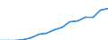 Indicator: Population Estimate,: by Sex, Total Population (5-year estimate) in Teton County, ID