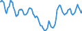 Indicator: Housing Inventory: Active Listing Count: in Twin Falls County, ID