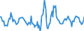 Indicator: Housing Inventory: Active Listing Count: Month-Over-Month in Twin Falls County, ID