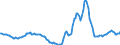 Indicator: Housing Inventory: Active Listing Count: Year-Over-Year in Twin Falls County, ID