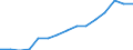 Indicator: Housing Inventory: Active Listing Count: estimate) in Twin Falls County, ID