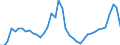 Indicator: Housing Inventory: Active Listing Count: ed by Building Permits for Twin Falls County, ID