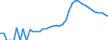 Indicator: Housing Inventory: Active Listing Count: County, ID