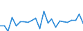 Indicator: Housing Inventory: Active Listing Count: nty, ID