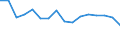 Indicator: Housing Inventory: Active Listing Count: enses Known to Law Enforcement in Twin Falls County, ID (DISCONTINUED)
