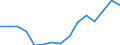 Indicator: Housing Inventory: Active Listing Count: r Twin Falls County, ID