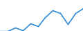 Indicator: Housing Inventory: Active Listing Count: year estimate) for Twin Falls County, ID (DISCONTINUED)