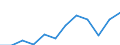 Indicator: Housing Inventory: Active Listing Count: year estimate) for Twin Falls County, ID