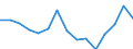 Indicator: Housing Inventory: Active Listing Count: (5-year estimate) Index for Twin Falls County, ID