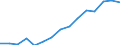 Indicator: Housing Inventory: Active Listing Count: eted an Associate's Degree or Higher (5-year estimate) in Twin Falls County, ID