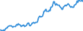 Indicator: Housing Inventory: Average Listing Price: in Twin Falls County, ID