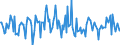 Indicator: Housing Inventory: Average Listing Price: Month-Over-Month in Twin Falls County, ID