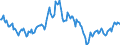 Indicator: Housing Inventory: Average Listing Price: Year-Over-Year in Twin Falls County, ID