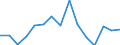 Indicator: Population Estimate,: Total, Hispanic or Latino, American Indian and Alaska Native Alone (5-year estimate) in Twin Falls County, ID